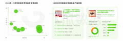 2024年抖音滋补保健品类洞察：青年男性取