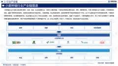 2025版中国小麦种植行业市场所作款式及成